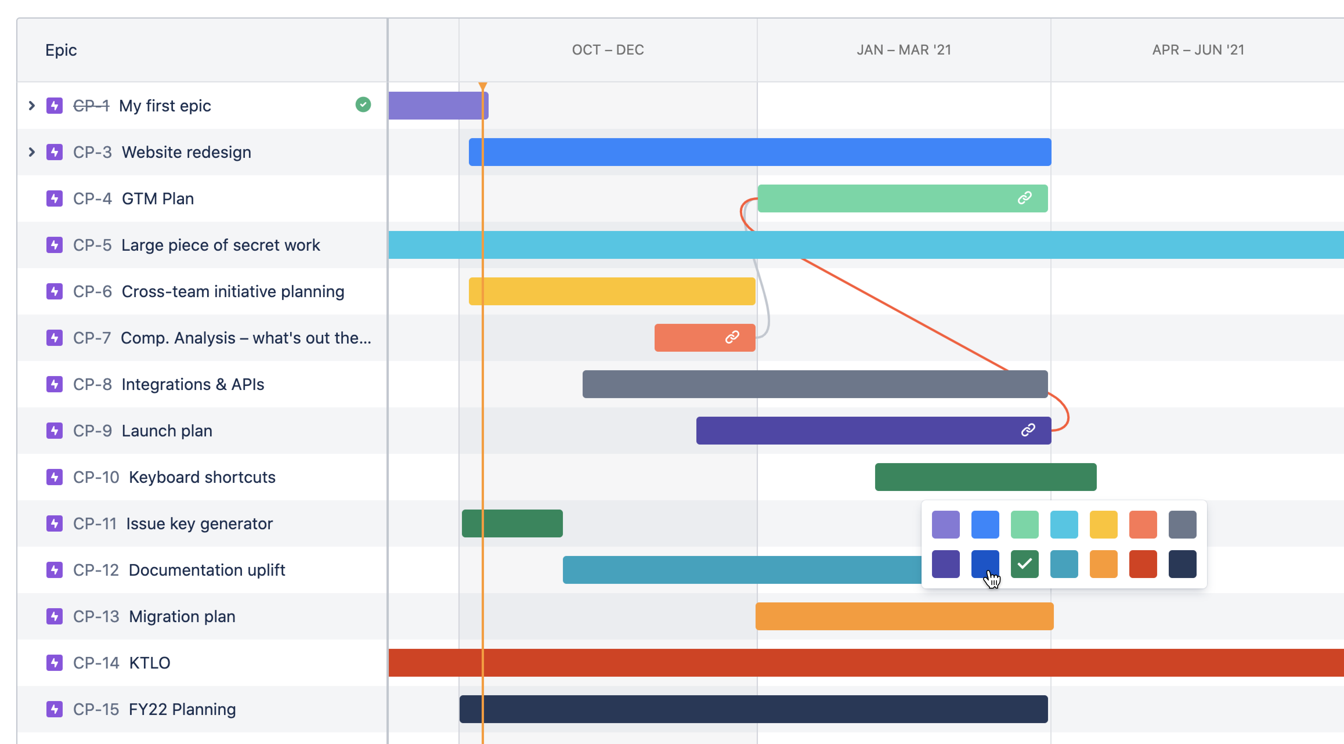 Jira Roadmap Template