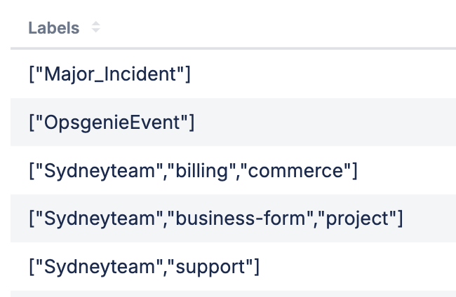 Example array formatting in Atlassian Analytics with options displayed in brackets and comma-separated