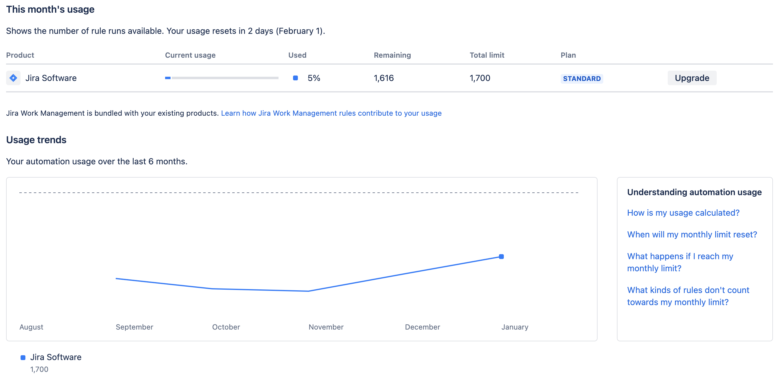 Automation Usage Page