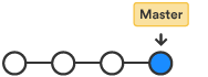 branch diagram