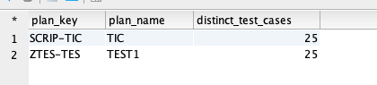 Output of SQL query to get details of distinct test cases for each Bamboo plan