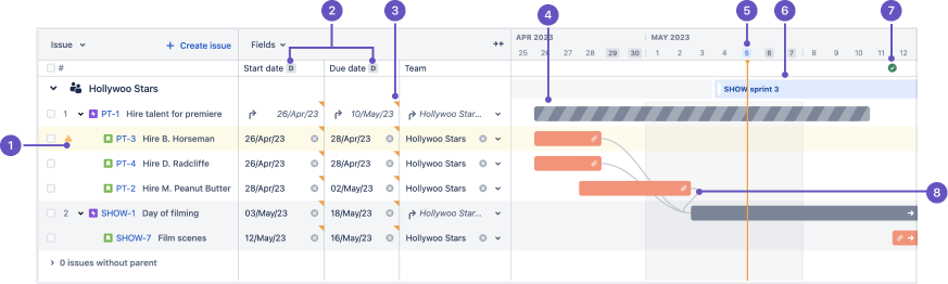 Jira Software Cloud の Advanced Roadmaps にあるすべての記号の意味を示すリファレンス