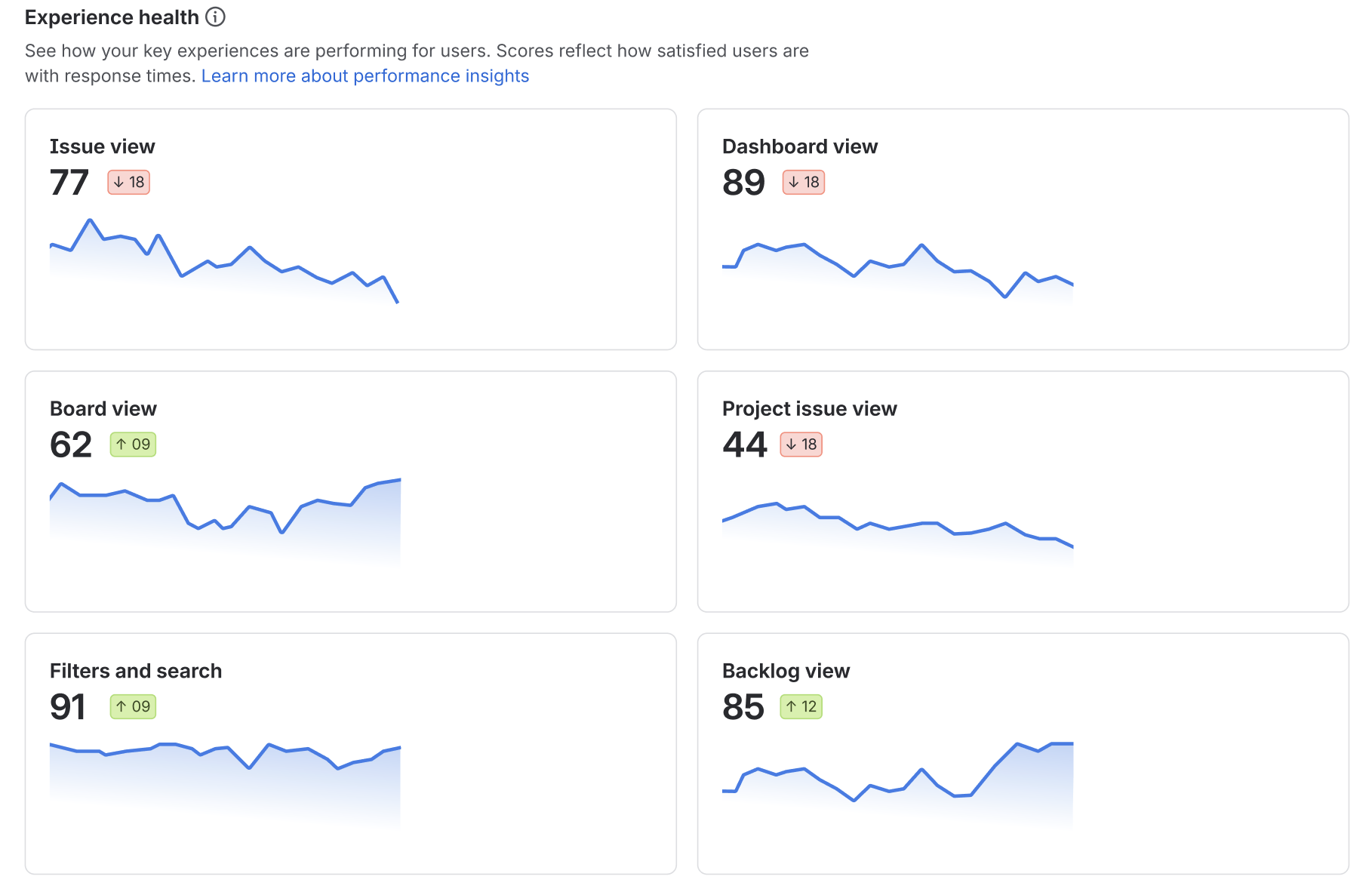 Preview of health score for key experiences in Jira 