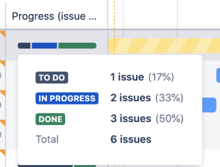 Monitor your progress based on issue counts in Advanced Roadmaps for Jira Software Cloud.