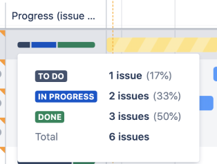 Advanced Roadmaps for Jira Software Cloud の課題数に基づいて進捗を監視します。