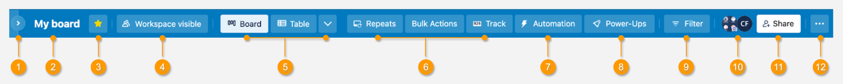 Trello board header. Shows buttons and navigation at the top of a Trello board.