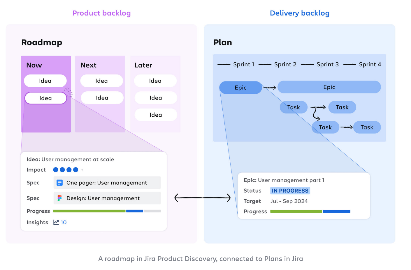 comparisong_backlog