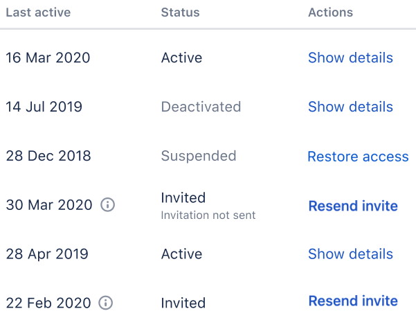 Invitation status: last active date, status of invitation, actions