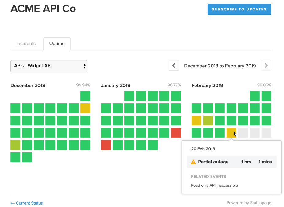 screenshot of uptime report