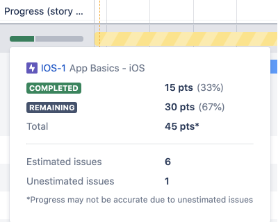 Monitor estimate-based progress of issues from your timeline in Advanced Roadmaps for Jira Software Cloud.