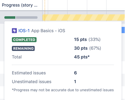 Advanced Roadmaps for Jira Software Cloud で、タイムラインから見積もりベースの課題の進捗を監視します。