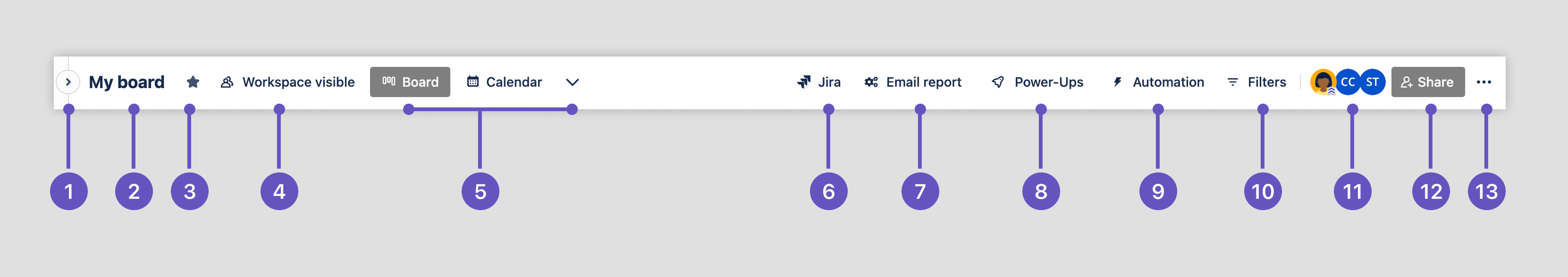 Annotated Trello board header with numbers matching descriptions.