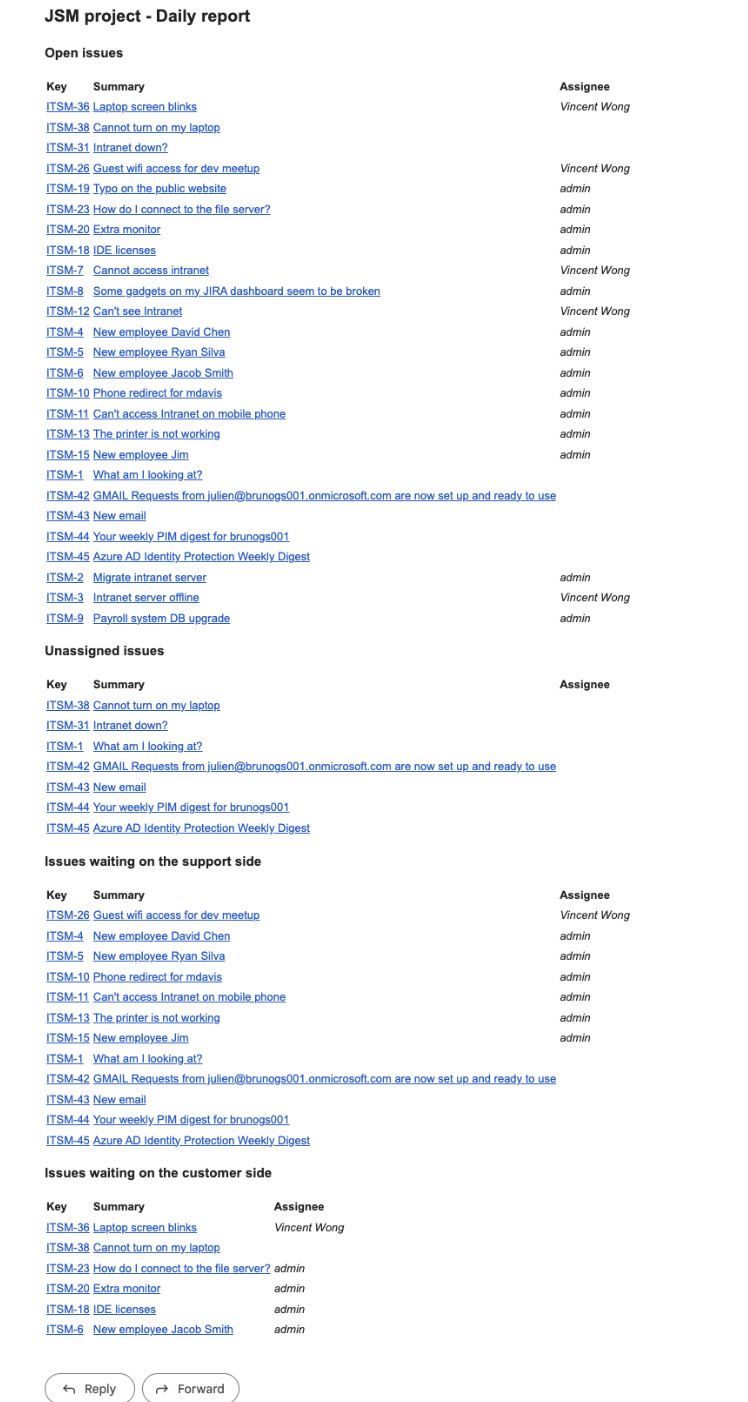 Email output send by Automation rule