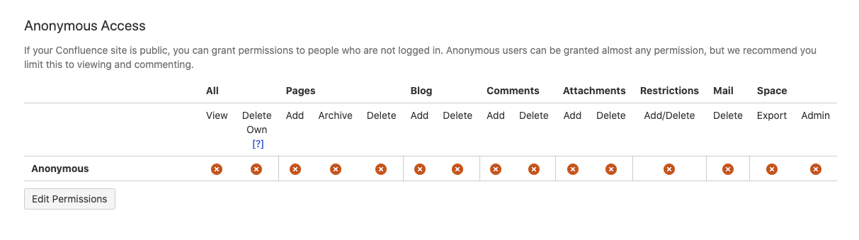 Screenshot of the Anonymous Access section on the space permissions page