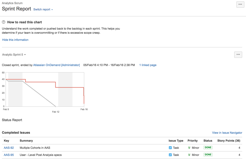 A sprint report, with a y-axis to show the number of issues and an x-axis to indicate time. A red line tracks progress.