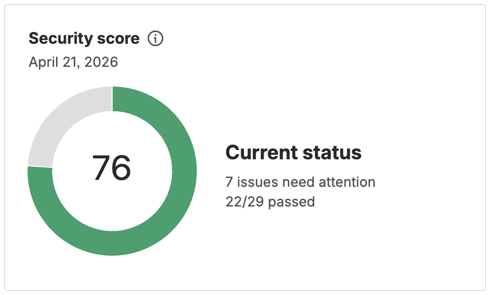 preview of security score with current score and count pf passed and failed checks 