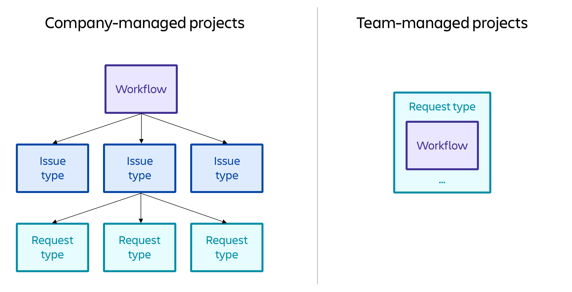 How to create a team - SparkChess