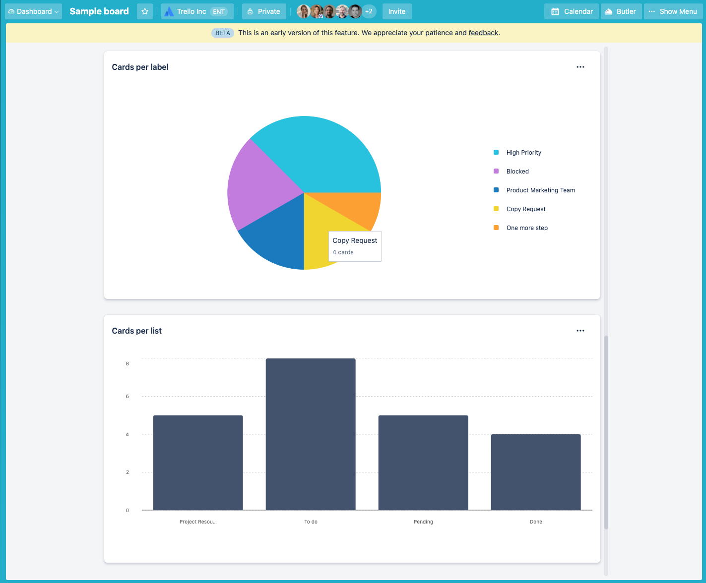 Dashboard View 