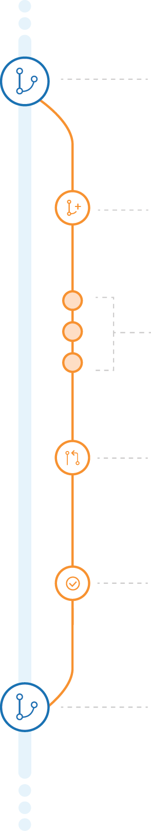 diagram of a branch