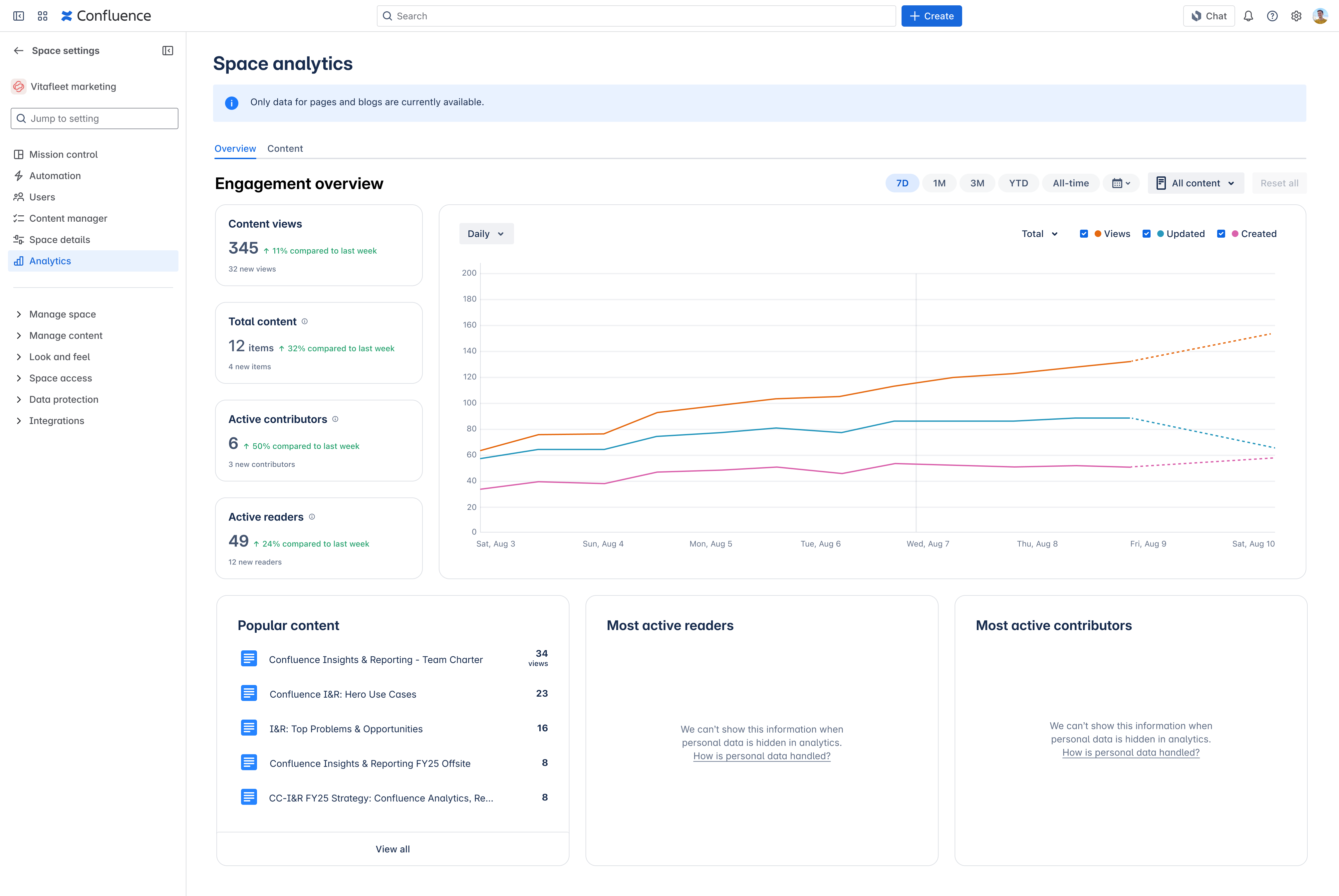 screenshot of space analytics with privacy mode turned on