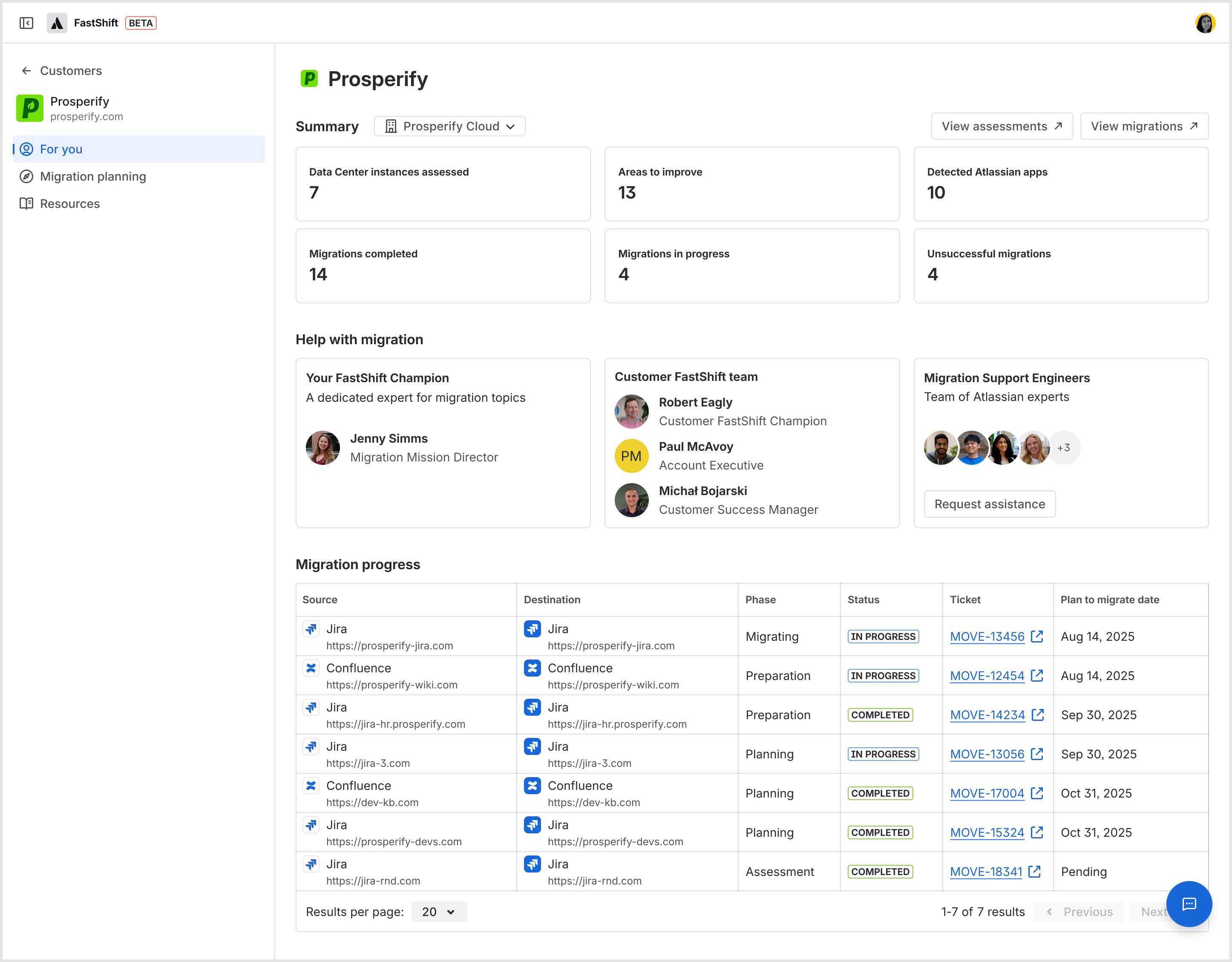 Image of the dashboard in the FastShift portal