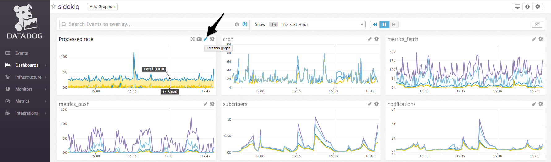 Datadog graphic of metrics