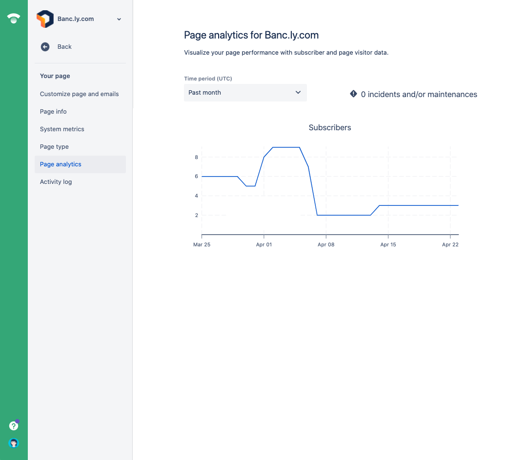 The page analytics screen which shows two graphs for subscriber and page view data