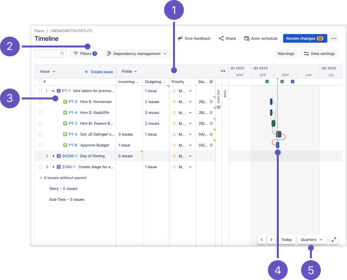 Advanced Roadmaps for Jira Software Cloud の依存関係管理の事前構成済みビュー