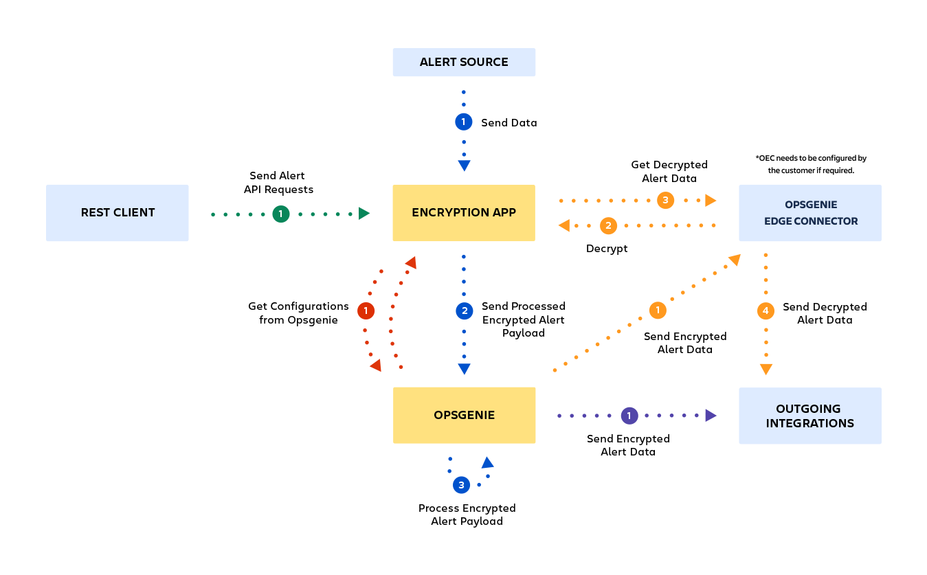 The latest OEC diagram