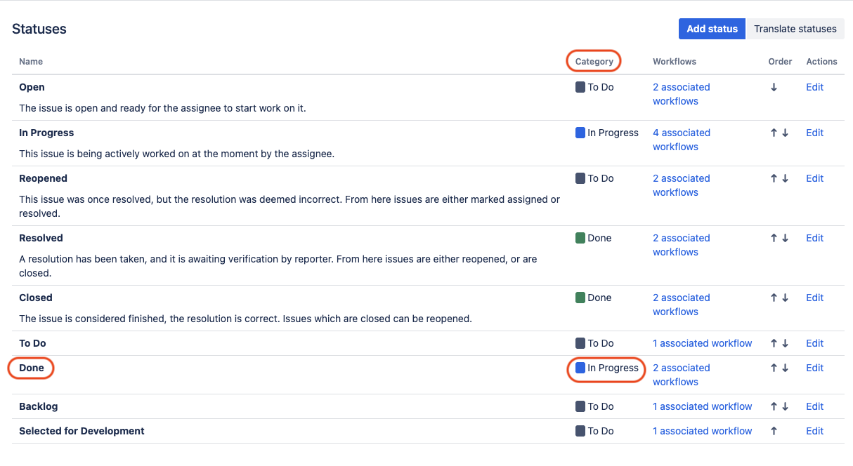 Status page showing the category In Progress for the status DONE