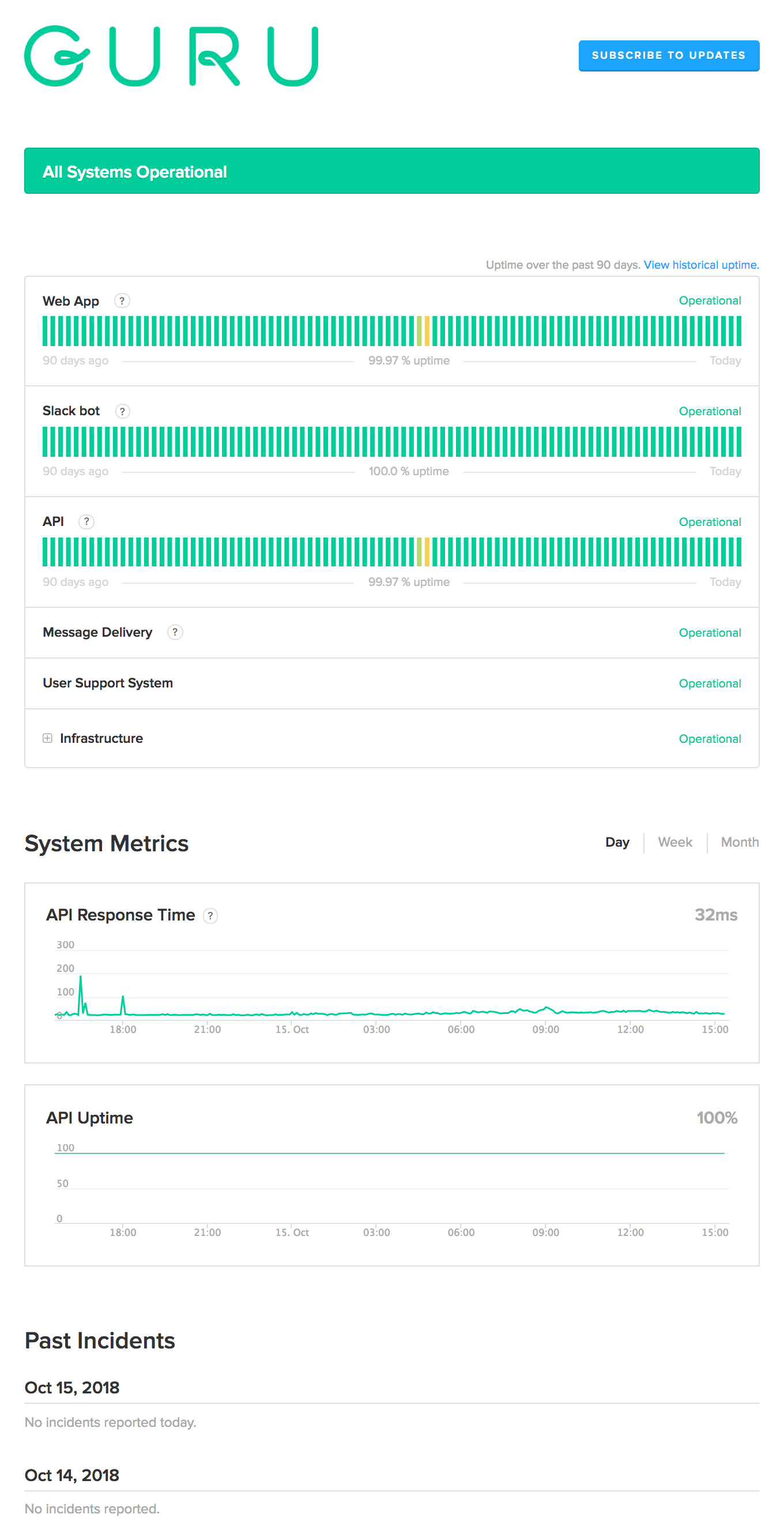 StatusPage.io — Librato Knowledge Base