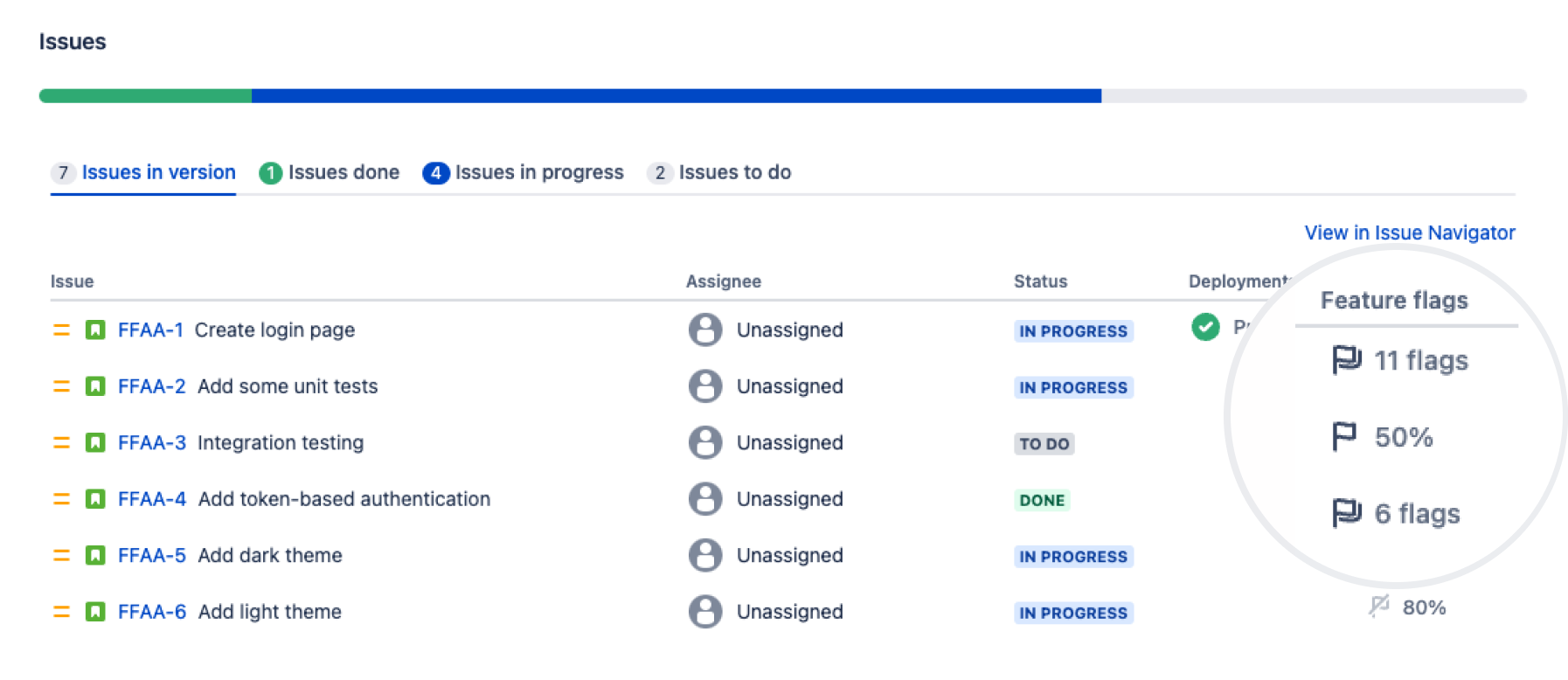 Issues table on the Release page, showing the Feature Flag column