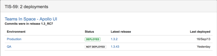 The deployment dialogue, which displays environment, status, latest release, and last deployed details.