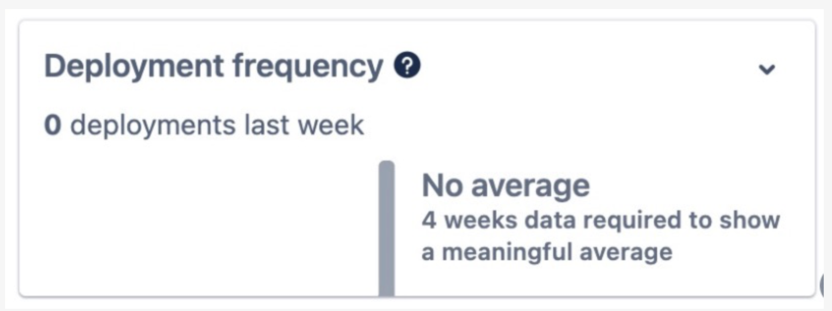 Deployment frequency insight card showing no average