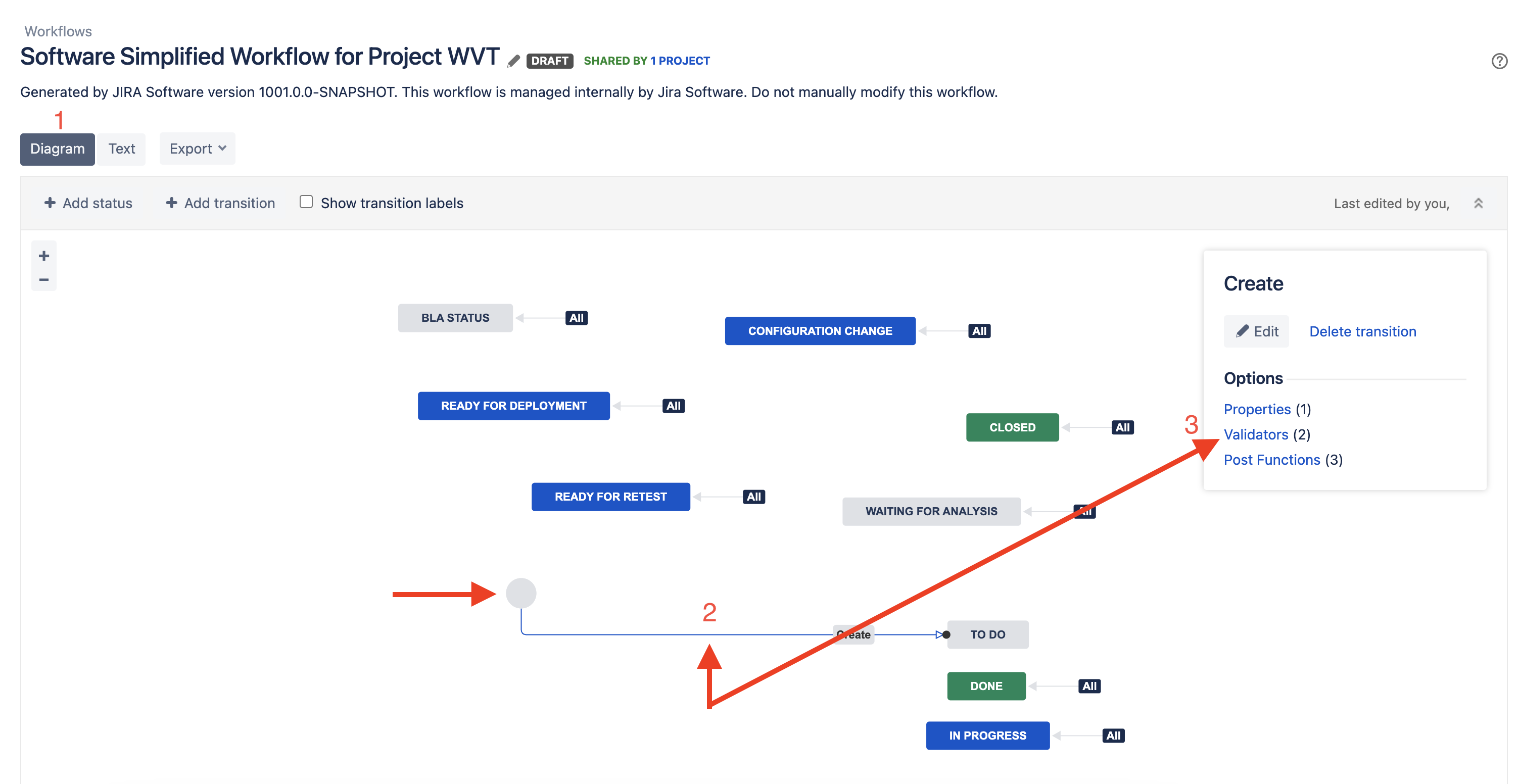 workflow editor with the create transition selected. a box with options for properties, validators, and post functions appears. the validators link is highlighted.