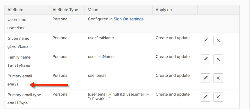 A table of attributes with an arrow pointing to email, which is the primary email entry.