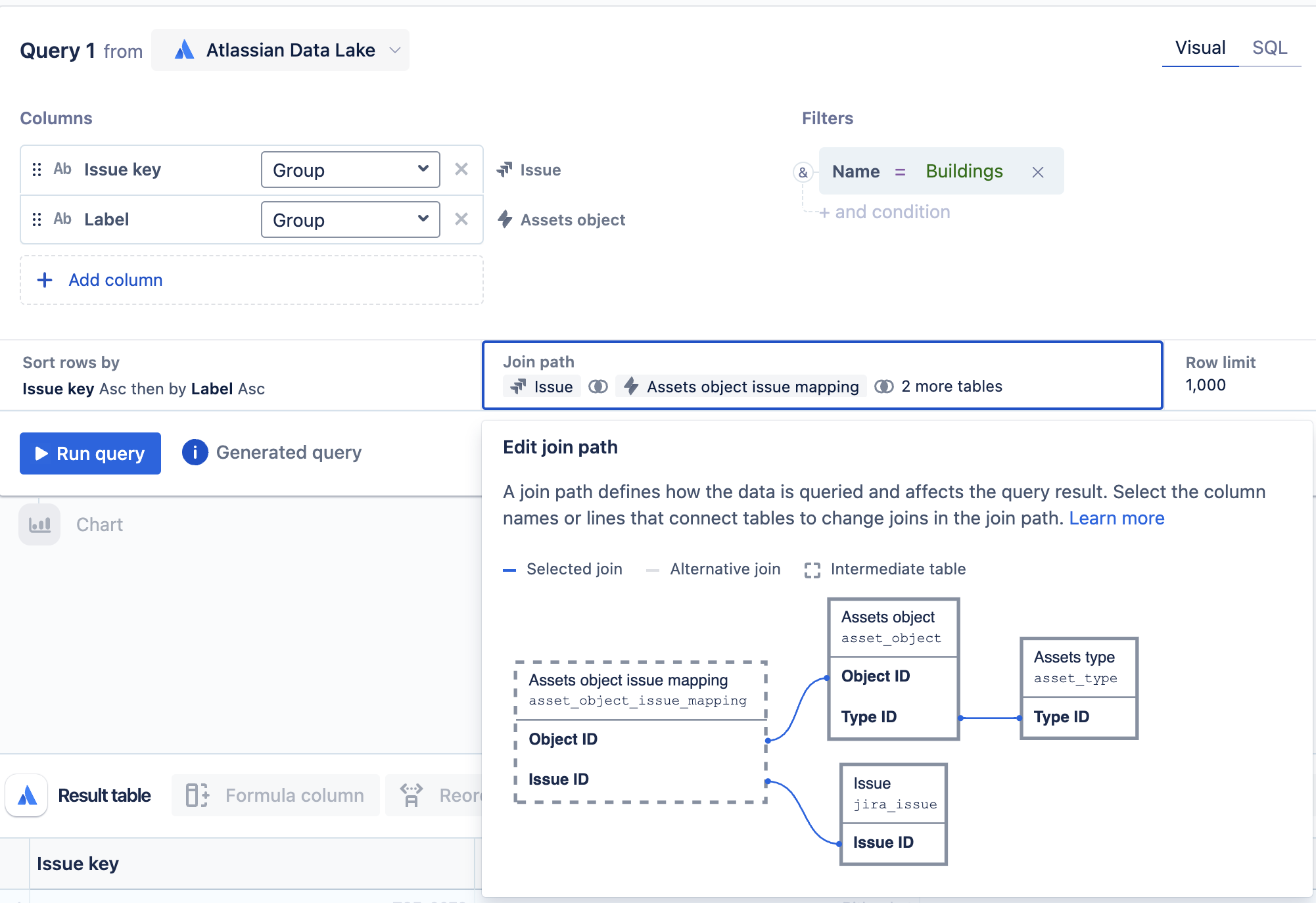 A visual mode query including the Issue key column from the Issue table and the Label column from the Assets object table, filtered by the Buildings object type. A blue box surrounds the Join path which shows that the Issue ID column connects the Iss