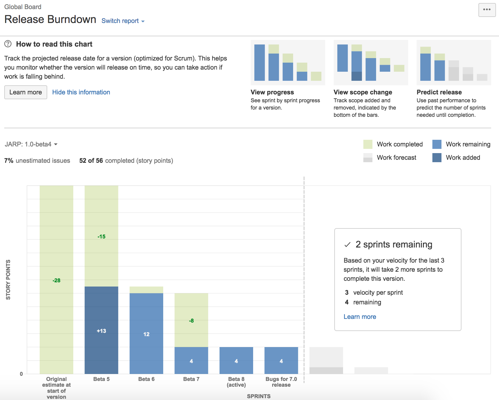 View and understand the release burndown report Jira Software Cloud