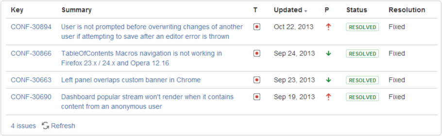 See what the Jira macro looks like after being inserted into a Confluence page