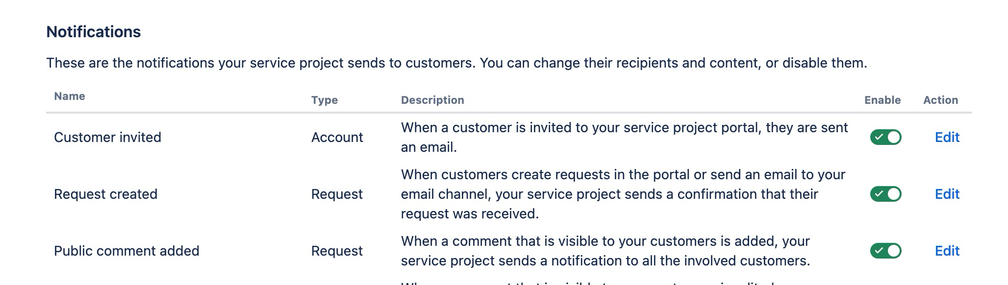 Customer notifications list: Public Comment Added is set to enabled