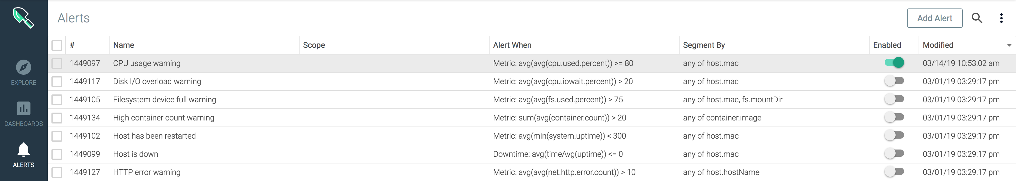 Sysdig Cloud enable alerts