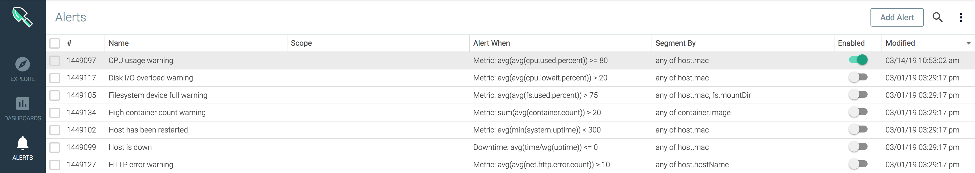 Sysdig Cloud のアラートの有効化