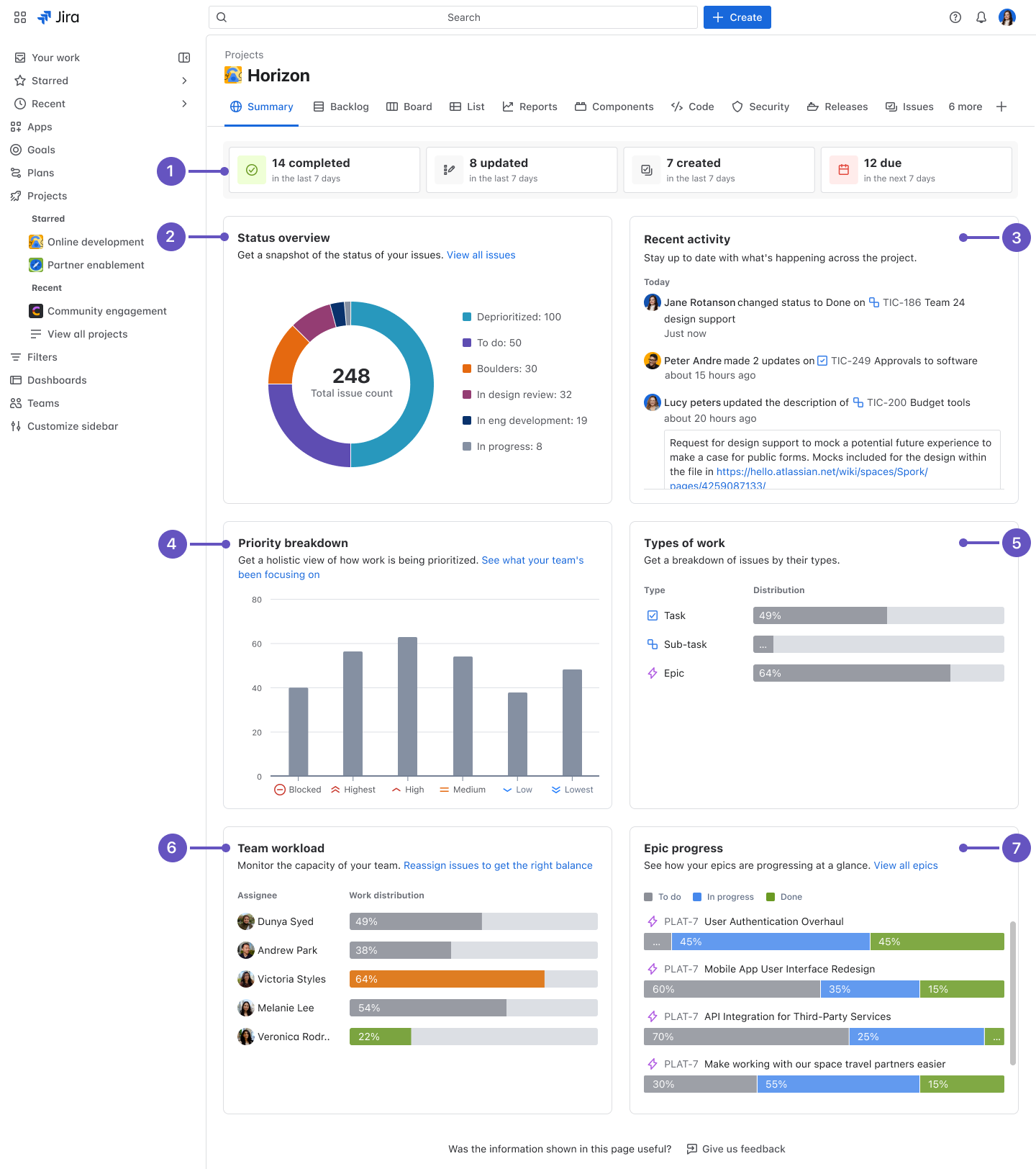 Summary view in Jira. Details in the following paragraph.