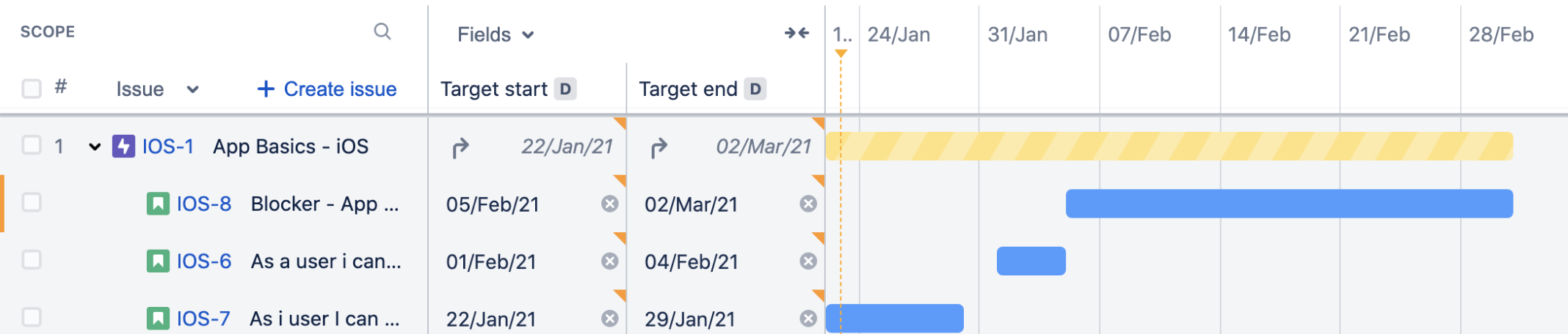 Advanced Roadmaps for Jira Software Cloud における日付の部分的なロールアップの例