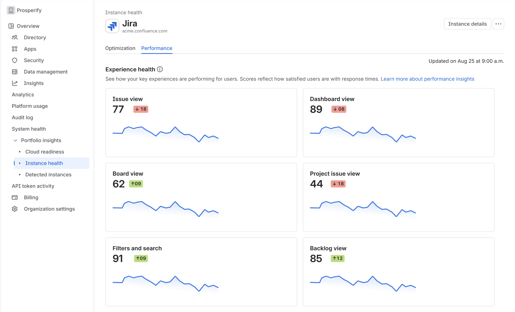 Performance insights with sample experience health scores