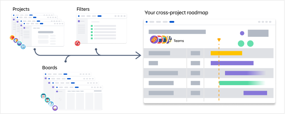 Дорожная карта в jira