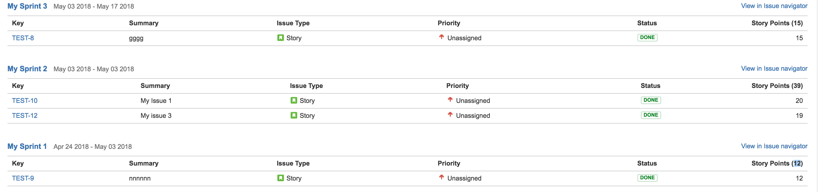 screenshot of details in report. issue test-8 is now associated with my sprint 3 instead of my sprint 1.