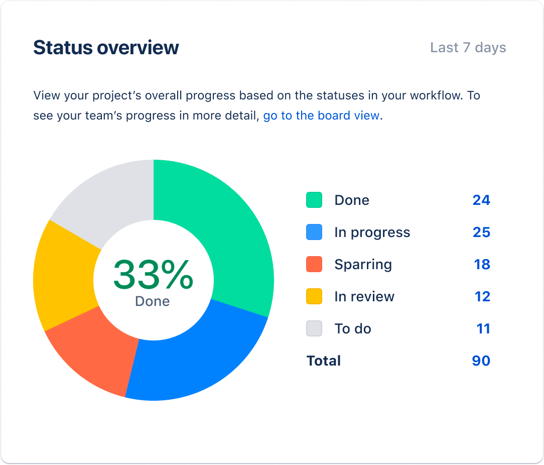 Project Overview