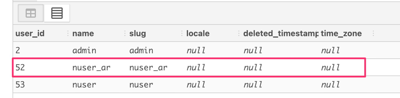 Database showing user_id 52 is now associated with an archived username, 'nuser_ar', indicating a disconnection from the user's history.