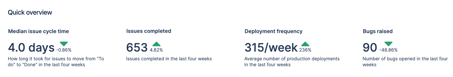 Four quick overview metrics for cross-team engineering effectiveness